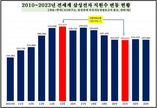 뉴스웨이