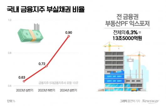 뉴스웨이