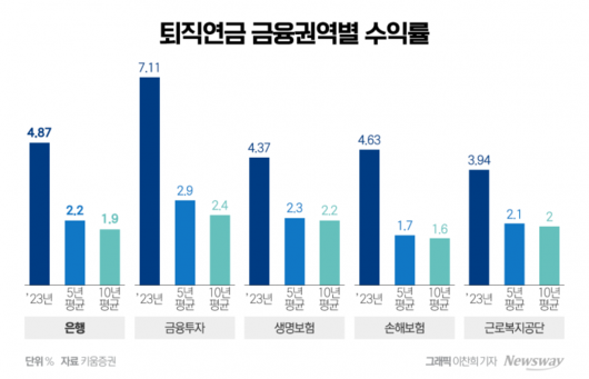 뉴스웨이