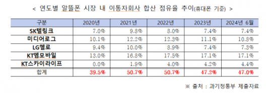 뉴스웨이