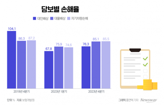 뉴스웨이