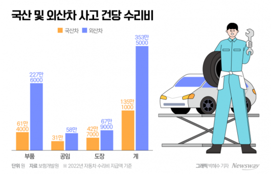 뉴스웨이