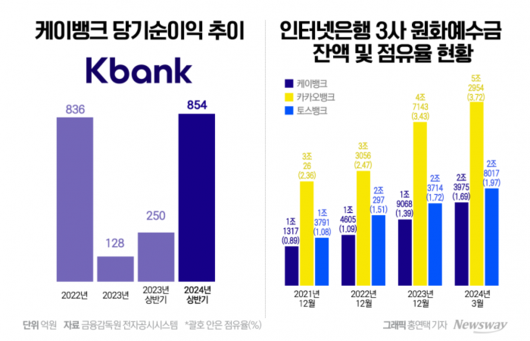 뉴스웨이