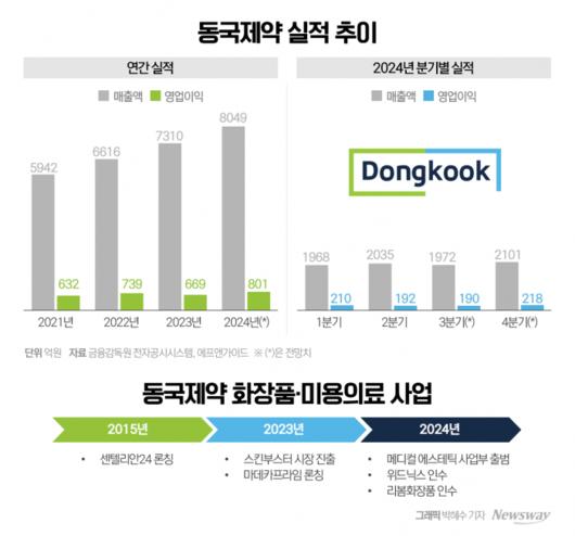 뉴스웨이