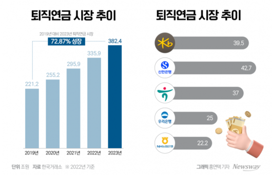 뉴스웨이