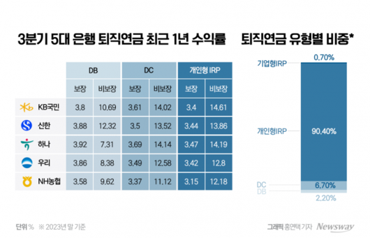 뉴스웨이