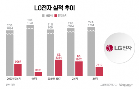 뉴스웨이