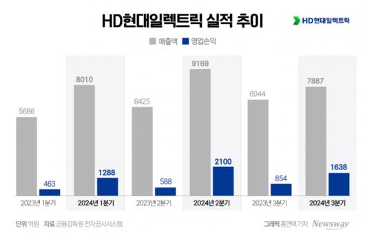 뉴스웨이