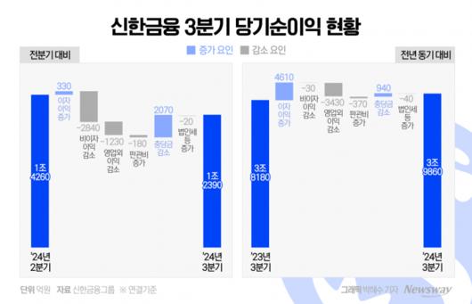 뉴스웨이