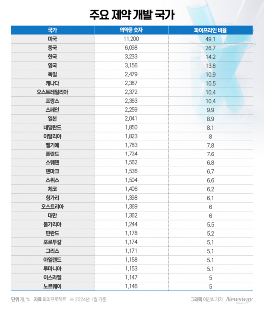 뉴스웨이