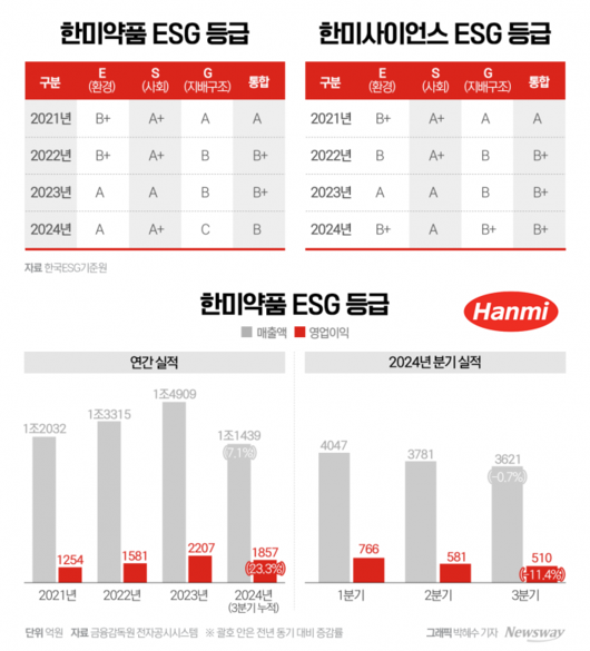 뉴스웨이