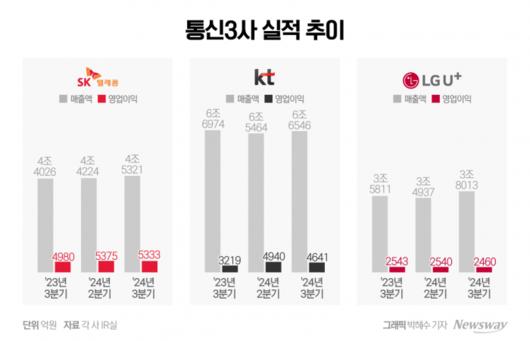 뉴스웨이