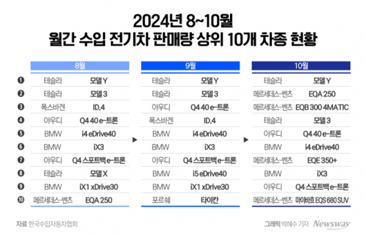 뉴스웨이