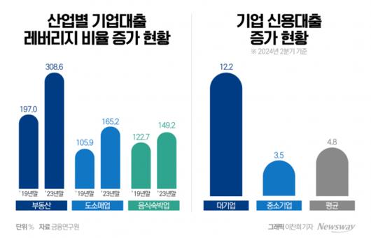 뉴스웨이