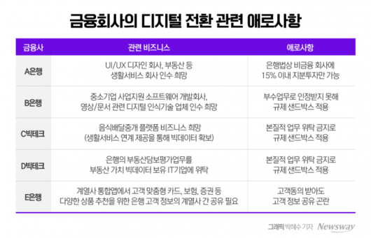 뉴스웨이