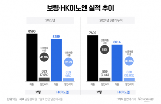 뉴스웨이