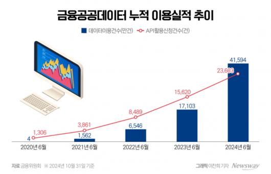 뉴스웨이