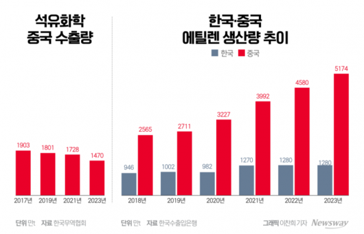 뉴스웨이