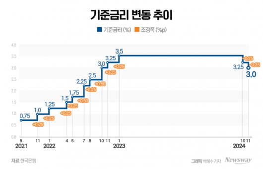 뉴스웨이