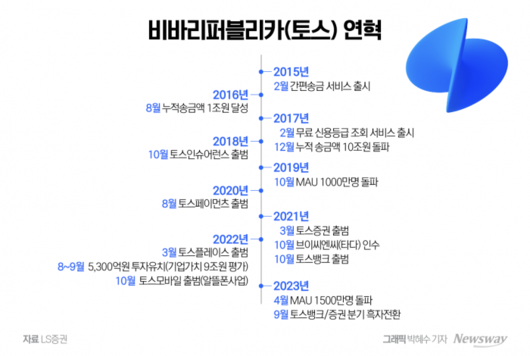 뉴스웨이