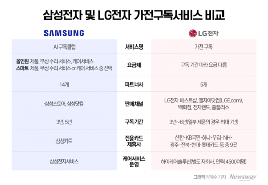 뉴스웨이