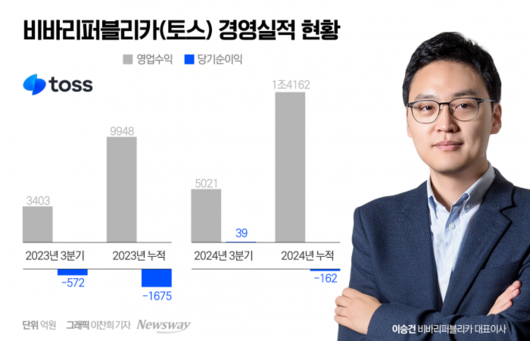 뉴스웨이