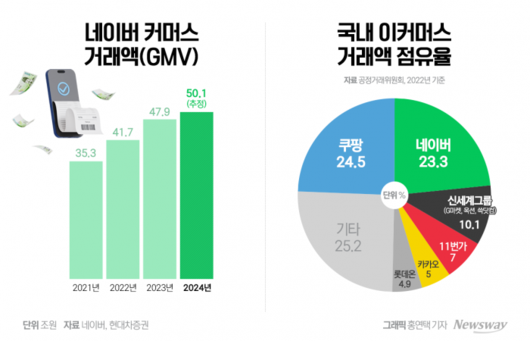 뉴스웨이