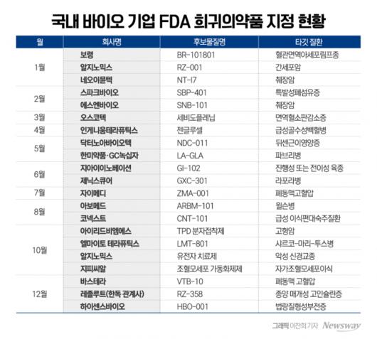 뉴스웨이