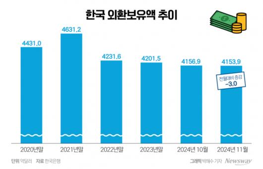 뉴스웨이