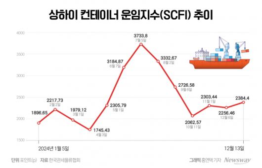 뉴스웨이