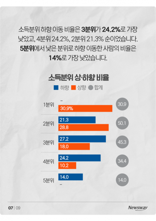 뉴스웨이