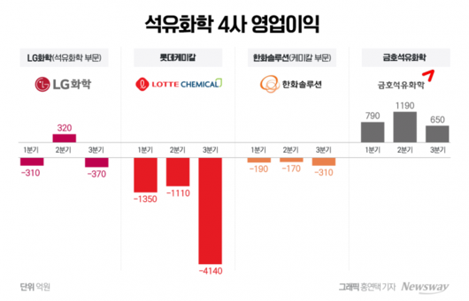 뉴스웨이