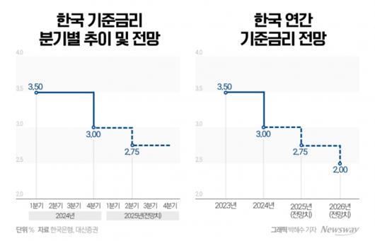 뉴스웨이