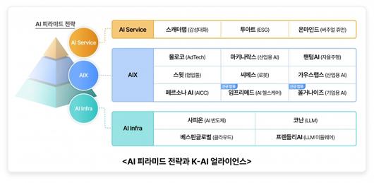 뉴스웨이