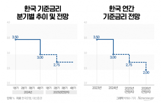 뉴스웨이