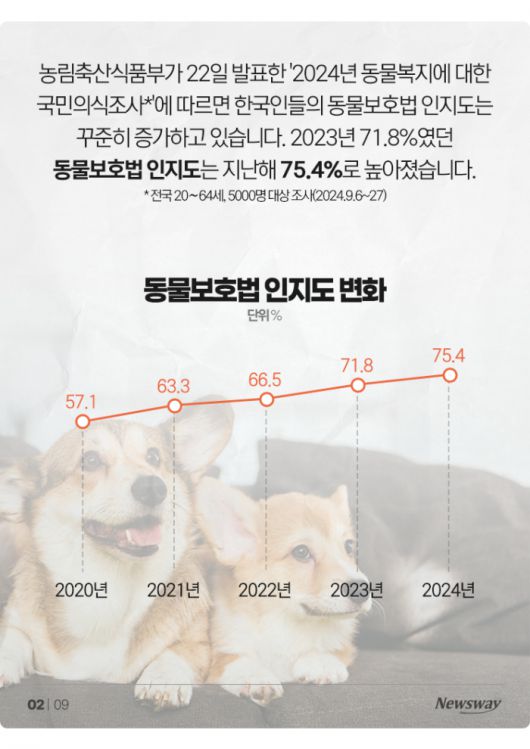 뉴스웨이