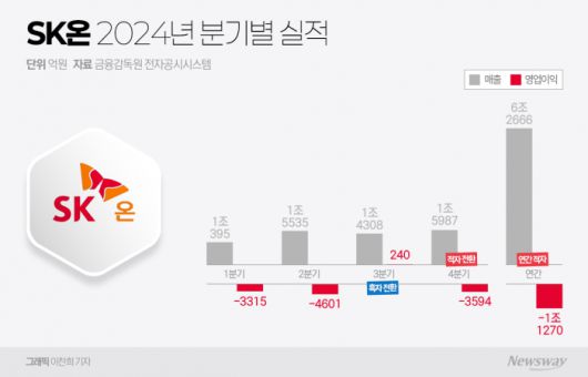뉴스웨이