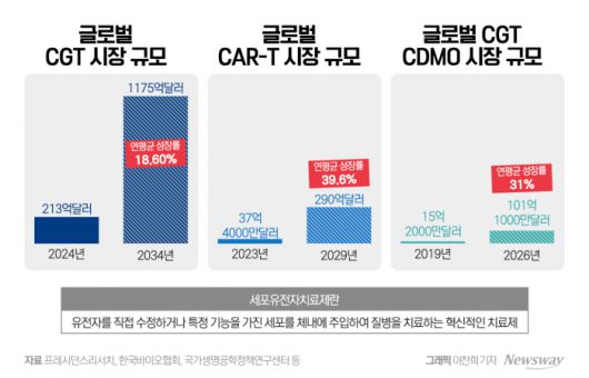 뉴스웨이