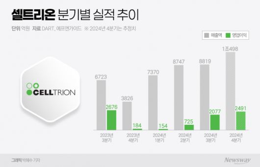 뉴스웨이