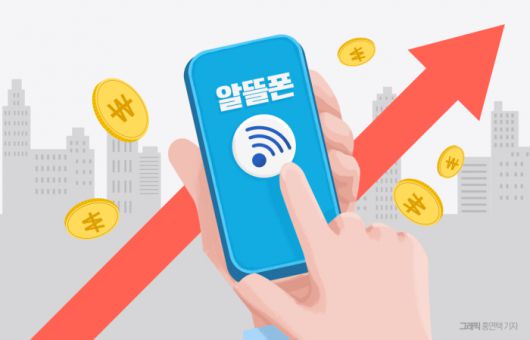 국내 알뜰폰 시장이 가파르게 성장하고 있다. 그래픽=홍연택 기자