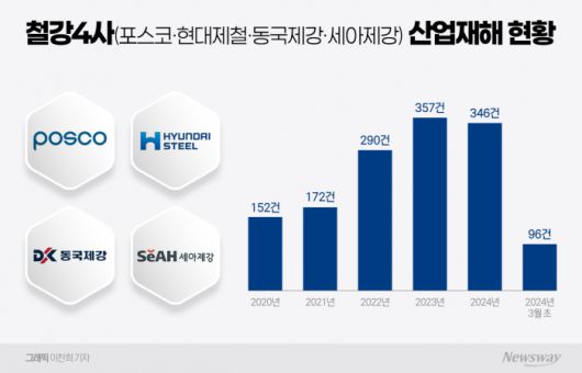 그래픽=이찬희 기자