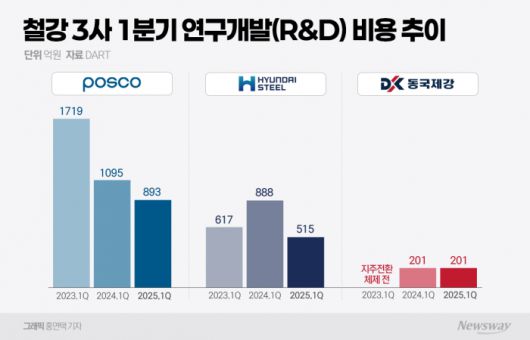 그래픽=홍연택 기자