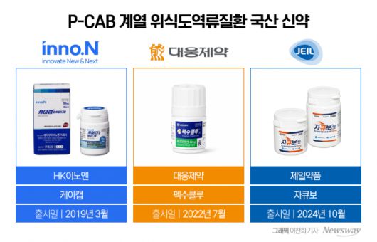 그래픽=이찬희 기자