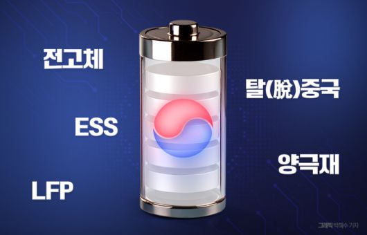 그래픽=박혜수 기자