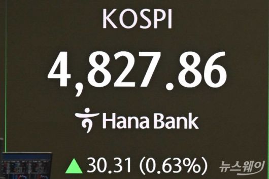 코스피 지수가 연초 이후 반도체·원자력발전·조선 등 업종 순환매 속에 11거래일 연속 상승 여파로 장중 처음으로 4800선을 사상 최고치로 돌파한 16일 오전, 서울 중구 하나은행 본점 딜링룸에서 직원들이 업무를 보고 있다. 이날 코스피는 4820.66(▲23.11p, 0.48%)로 개장했다. 사진=강민석 기자 kms@newsway.co.krnewsway.co.kr