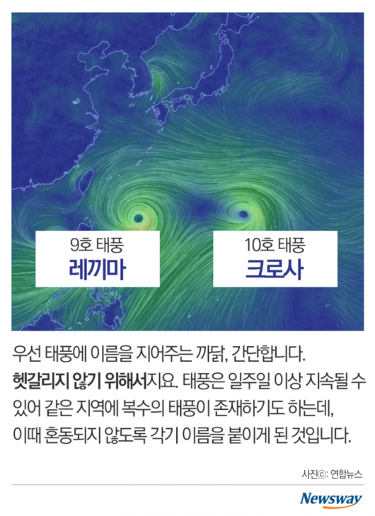 뉴스웨이