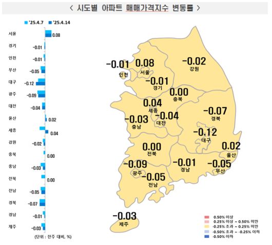 4월 둘째 주 시도별 아파트 매매가격지수 변동률 그래프 (사진=한국부동산원)