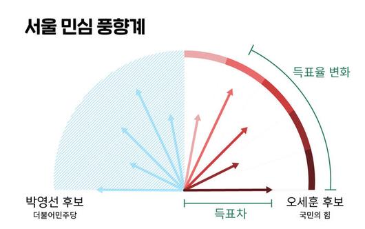 SBS