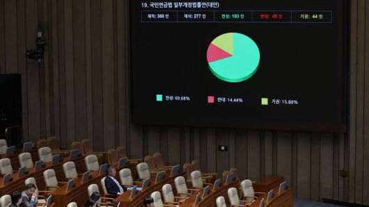 지난 3월 국회 본회의서 18년 만에 개정된 국민연금법