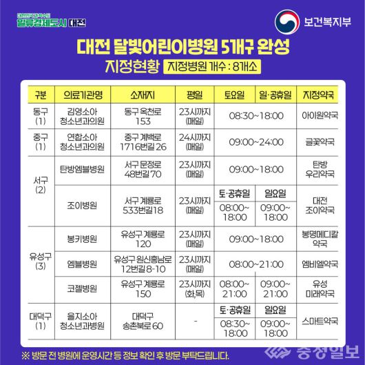 달빛어린이병원